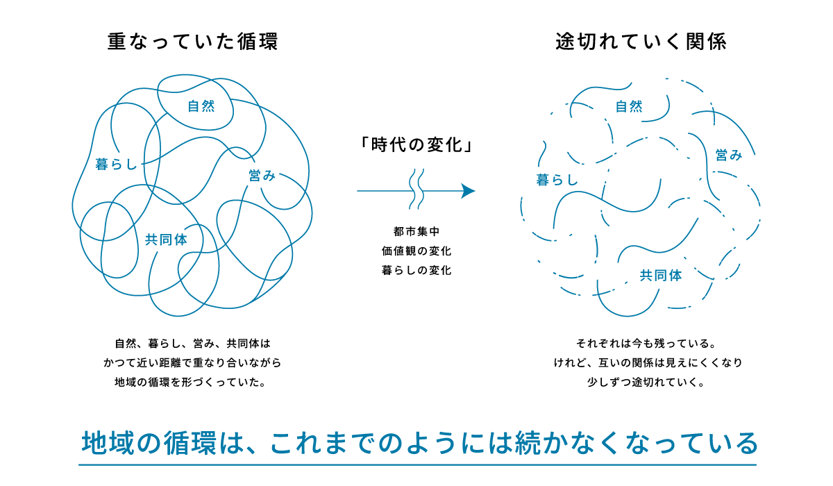 うちぬき