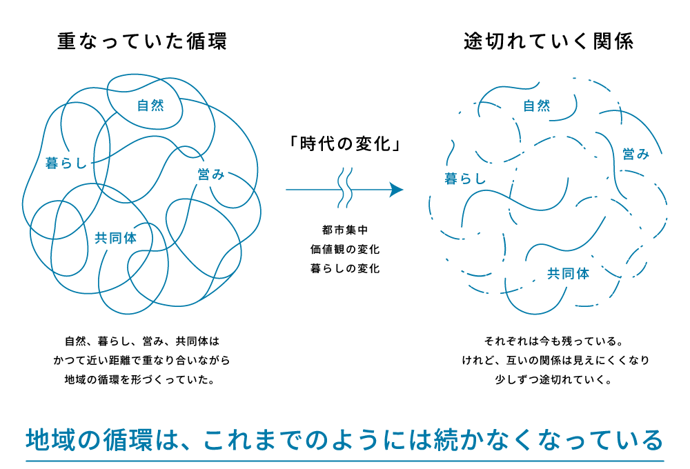 うちぬき